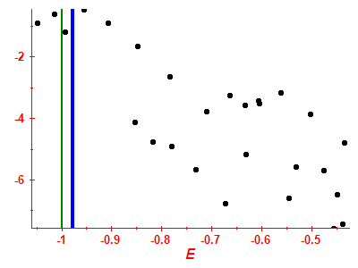 Strength function log